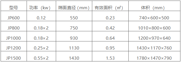 直排篩