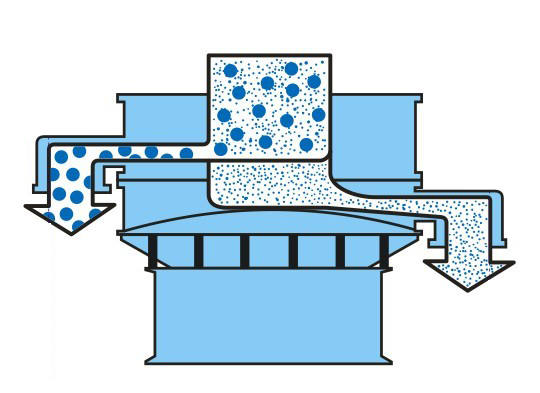 圓盤(pán)振動(dòng)篩工作原理